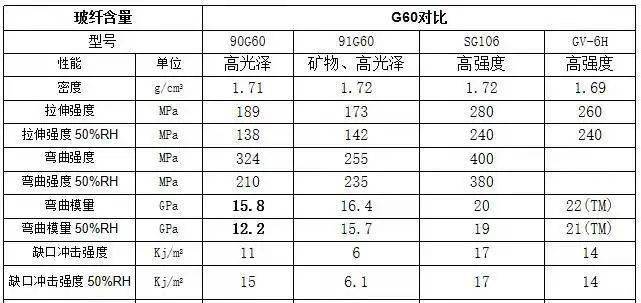 國外尼龍企業經銷商在創新方面都有哪些研究?
