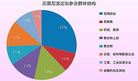 尼龍原材料的近期發展趨勢