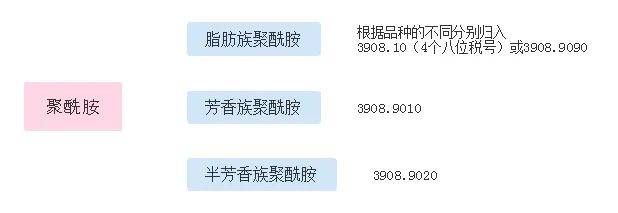 我想跟你聊聊尼龍進出口那些事兒
